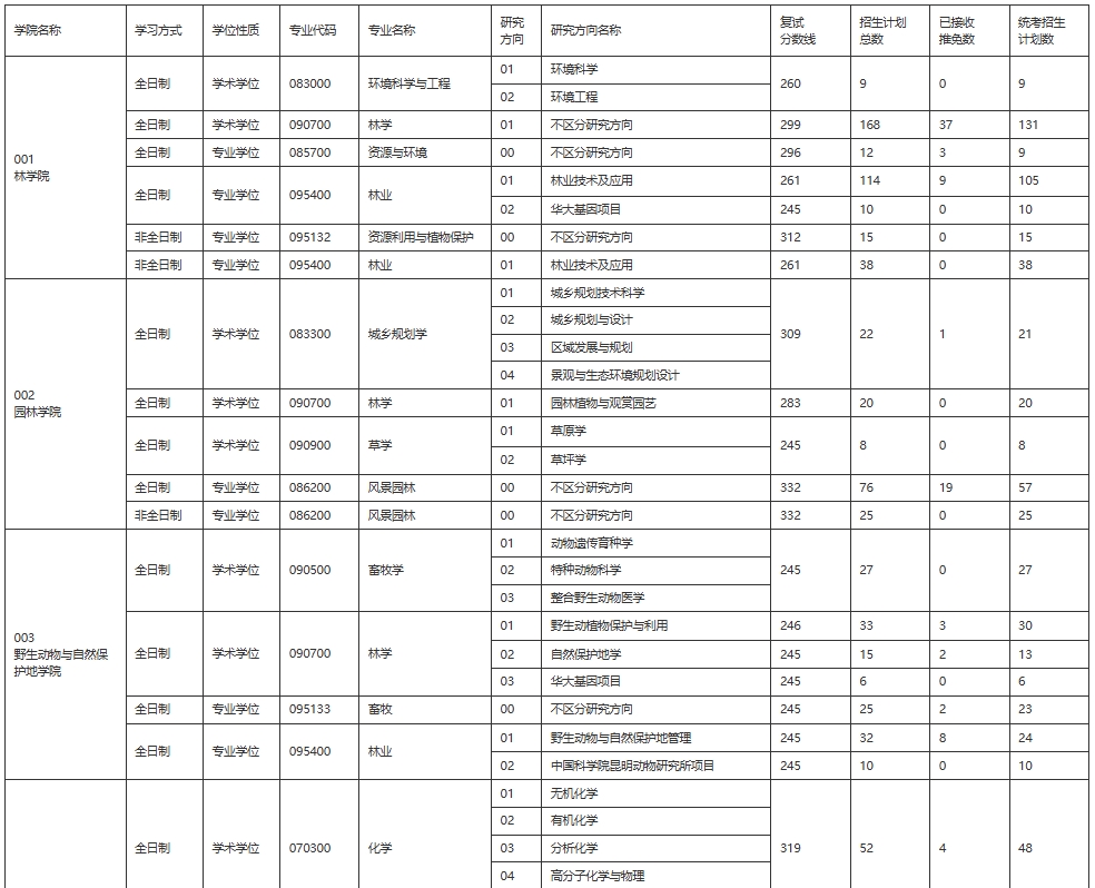东北林业大学1.png 东北林业大学1.png