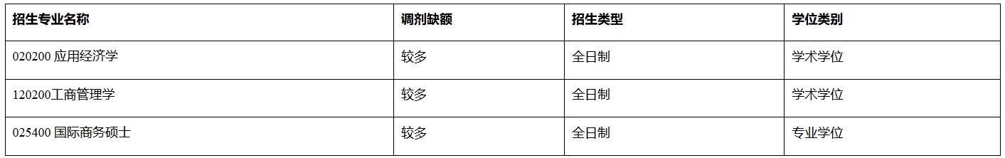 浙江师范大学经济与管理学院.png 浙江师范大学经济与管理学院.png